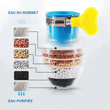 Charger l&#39;image dans la galerie, 💦💯Purificateur De Robinet D&#39;eau Propre