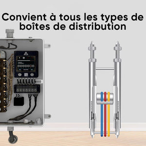 Aides à l'enfilage