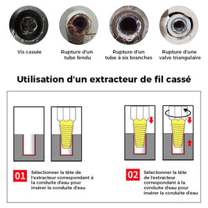 Extracteur de vis pour tuyau cassé